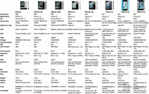 iphone_evolution_chart_v4